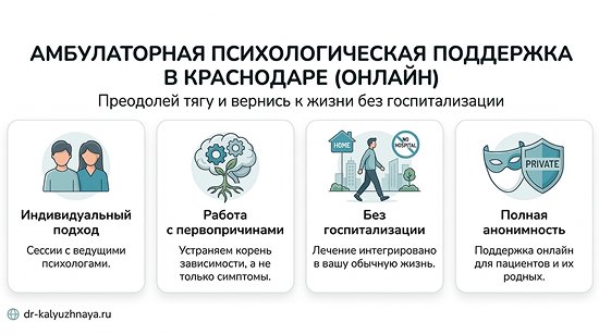 Инфографика об амбулаторной психологической поддержке онлайн в Белово. 4 ключевых преимущества: индивидуальный подход, работа с первопричинами, без госпитализации, полная анонимность.